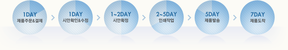 �ֹ����̵�